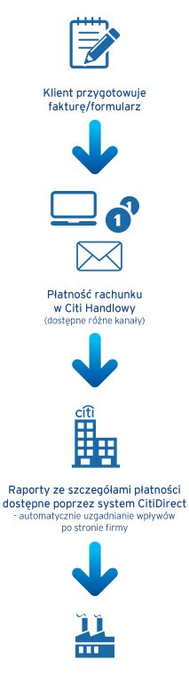 Wpłaty gotówkowe